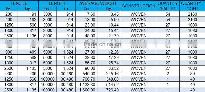 Low Elongation White Polyester Pull Tape