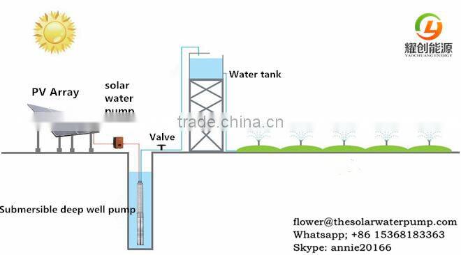 Solar water pump inverter DC to AC converter Mppt function three phase 380V 45kw 45 kw