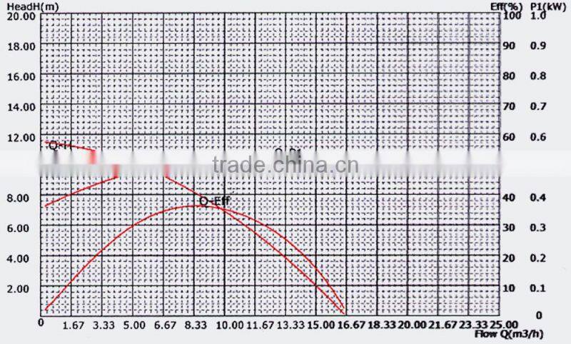 750W 1HP HZS750 Swimming Pool Electric Hot Water Circulation Pump