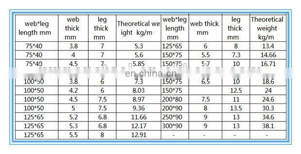 UPN U type channel steel for construction,Hot rolled steel U shape channel, structural steel U beam