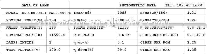 SNC LUMILEDS Temperature Control UL cUL LED Retrofit Kit 100W for parking lot lighting