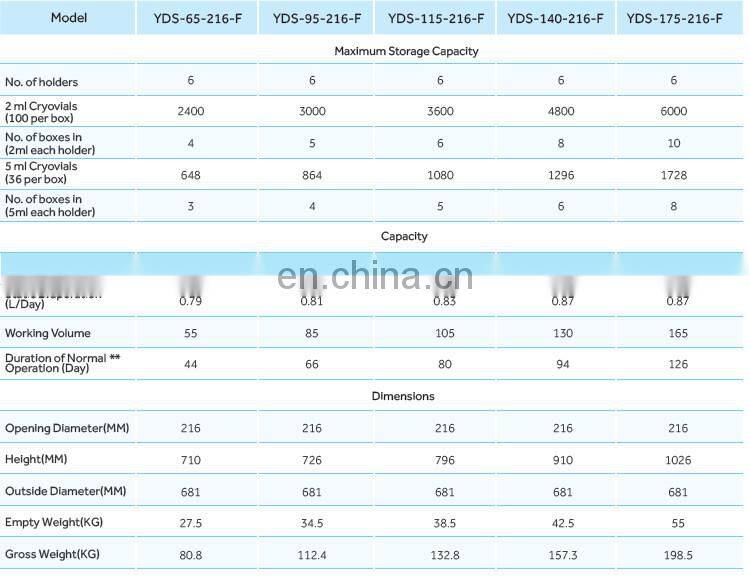 High quality YDS-65-216-F thermo liquid nitrogen container