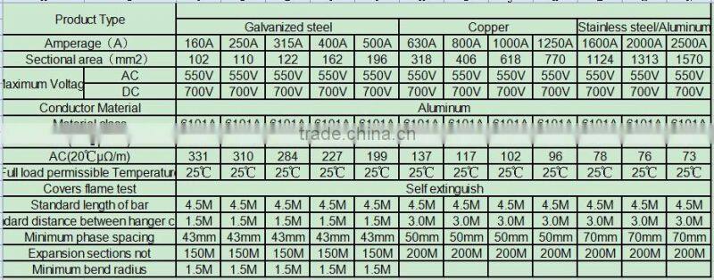Power Supply Crane Bus bar from Shandong