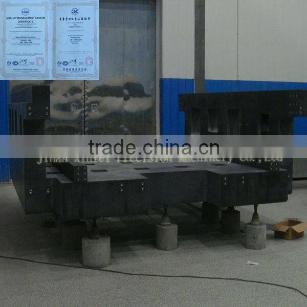 Mechanical components Machines parts