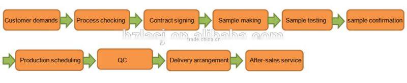 foods service antibacterial single pack Restaurant Wipes