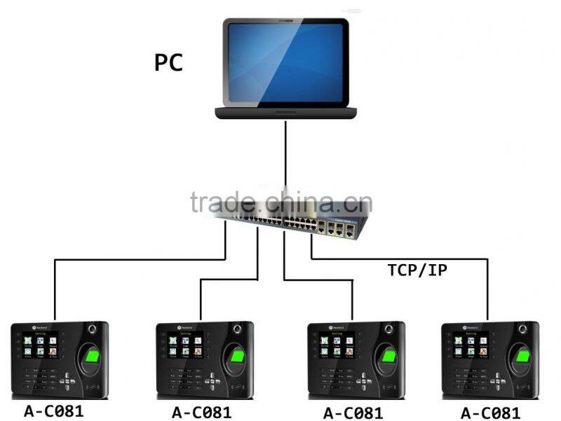 Guangzhou Realand tcp ip usb cable fingerprint time attendance A-C081