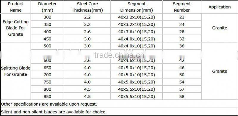 BS-RUSB029 TCT Diamond circular saw blade for wood cutting