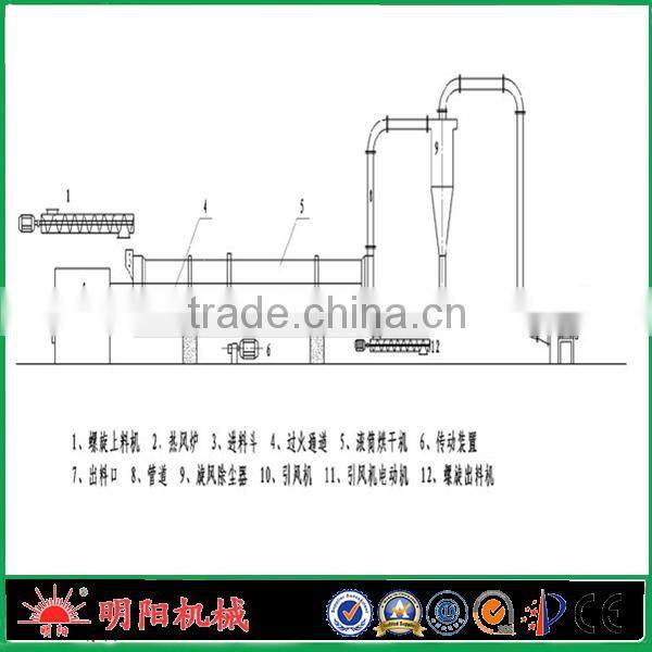 China Used Industrial Biomass Rotary Dryer Dreg Chromite Slag Rotating Rotary Drum Drier Dryer Machinery