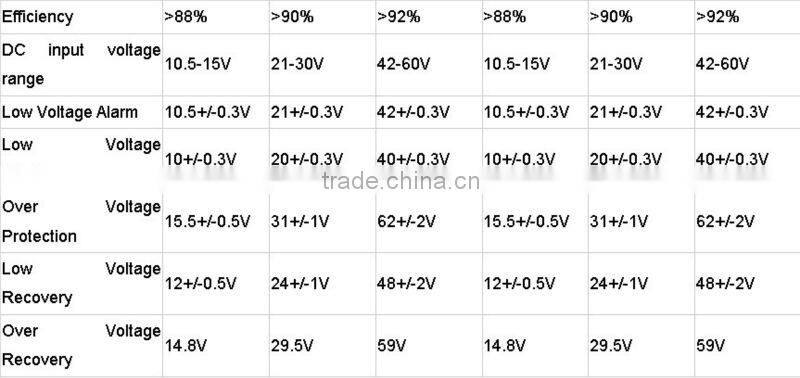 inverter solar 1000w 2000w 3000w 4000w 5000w 6000w