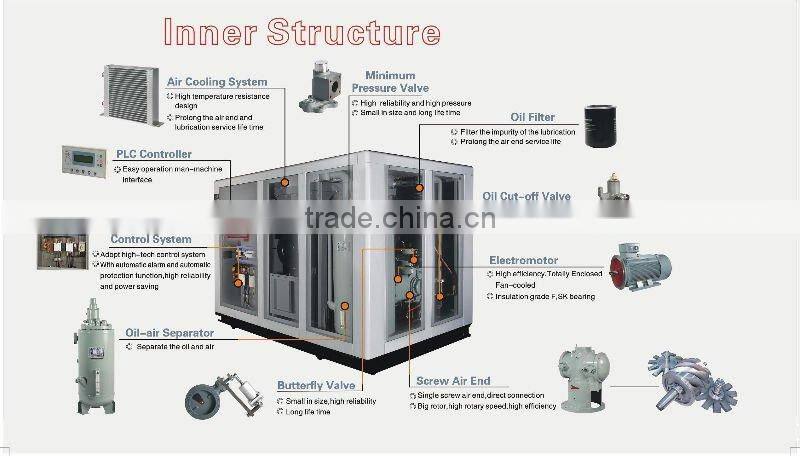 22-900kw 30-1205hp Stationary Electric Screw Air Compressor Water Cooling RHINOAIR