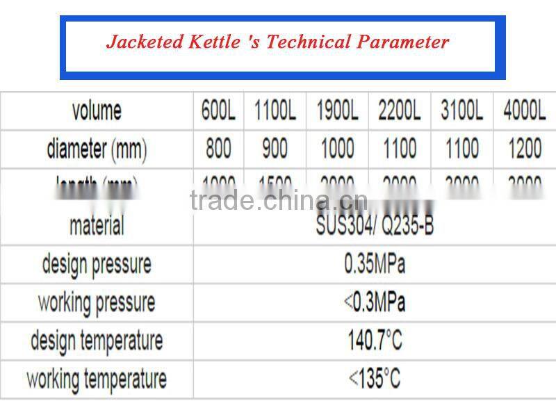 Cooking Machine Sauce