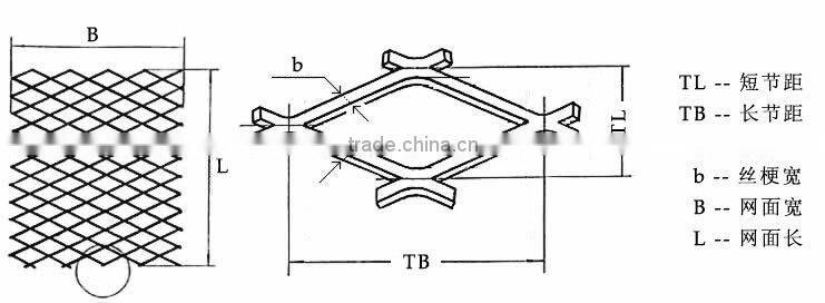 Trade assurance Yuhai hot dipped galvanized Expanded metal mesh
