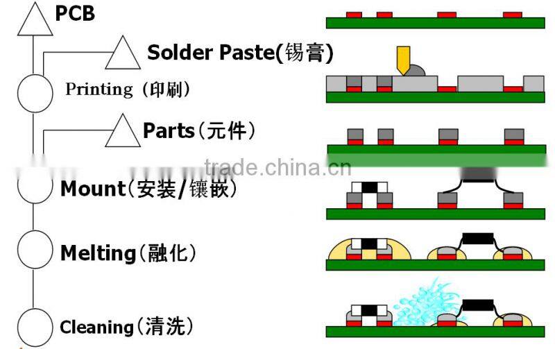 Automatic unloader With Factory Sales Price