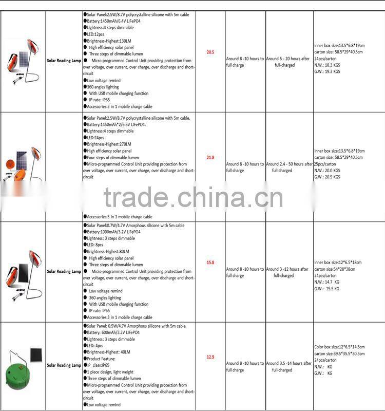 The new patent portable solar camping lantern lamp outdoor portable outdoor tent lights emergency lights