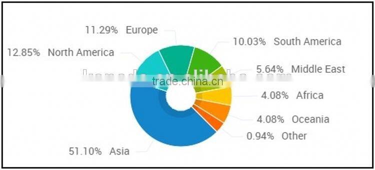 3M 8514 N95 respirator mask , 3m 8514 N95 dust mask