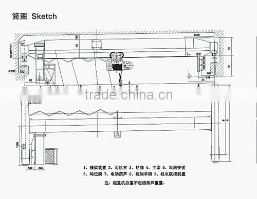 Machinery Single Beam Bridge Cranes 10Ton,Travelling Beam Crane