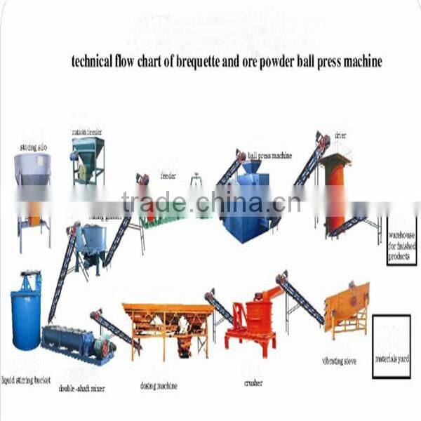 Low price cubic charcoal powder briquette Equipment price hot in spain