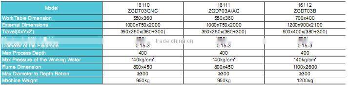 ALMACO cnc edm hole drilling machine