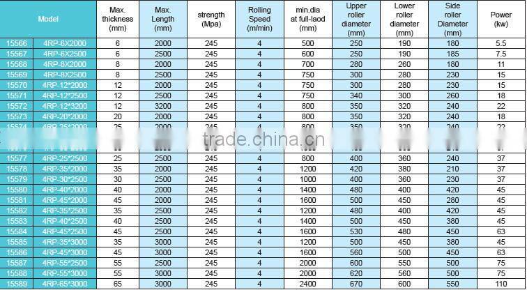 hydraulic 4 roller bending machine by ISO certificated