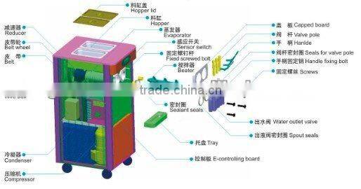 Desktop spaghetti ice cream machine 3 flavors 22~25 gallon/H
