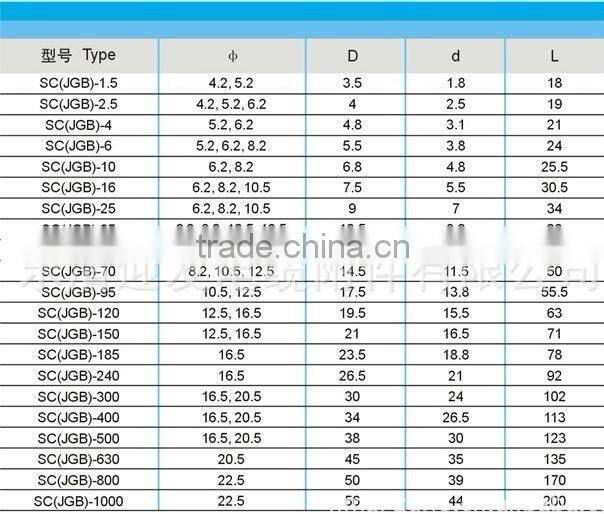 SC(JGB) Imported Copper Terminals