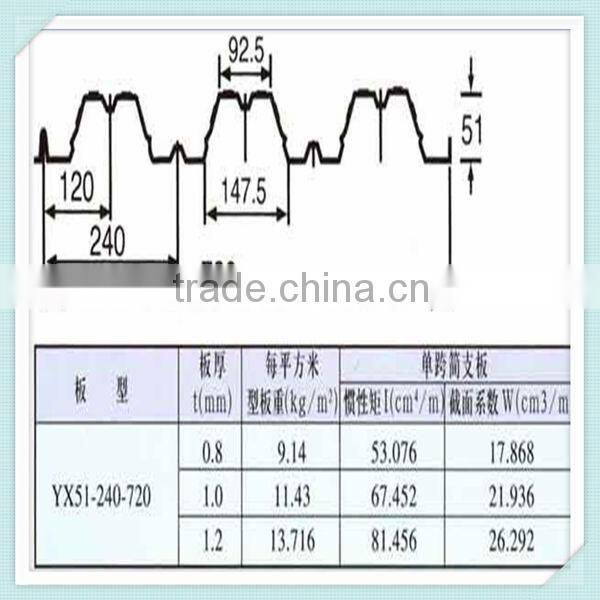 0.8 - 1.5mm Steel Deck Roll Forming Machine For Floor Decking Sheets