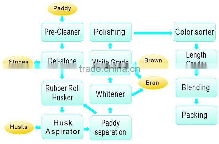 Anon grain milling grain miller grain milling equipment