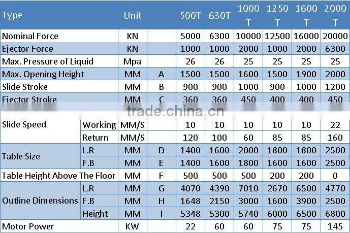 MEILI Y32 Four Column Small Hydraulic Press Price For Plastic Materials