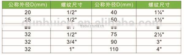 PE Internal external thread steel structure directly pipe fitting