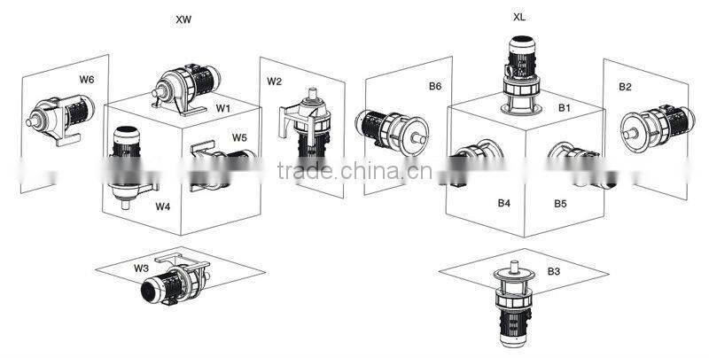 XEL flange mounted cycloidal reducer