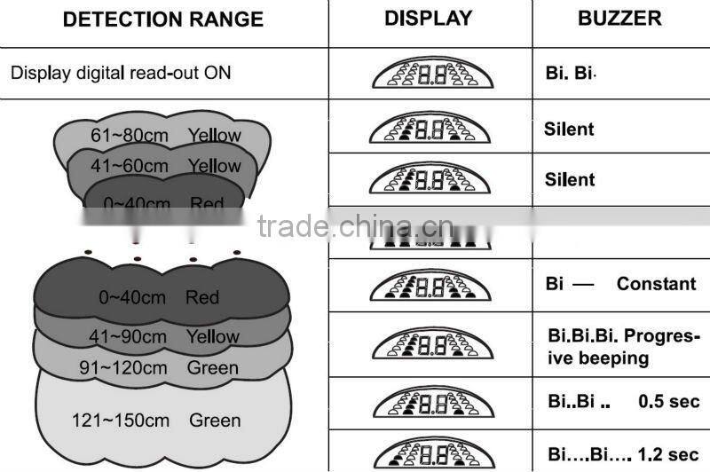 12V Voltage parking sensor,led display parking sensor competitive 8 sensors,bibi alarm for you choice