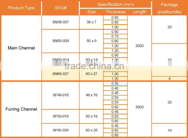 High Quality Light Steel Keel made by Galvanized Steel Sheet for Ceiling