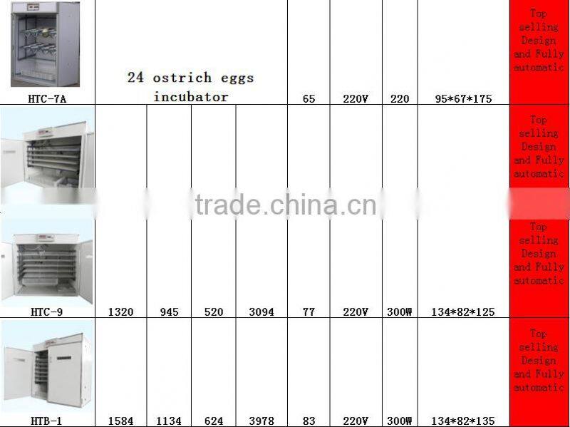 4100 chicken eggs incubator/automatic egg incubator farm machinery