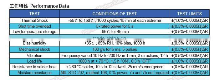 Favorable Heat Dissipation 0.0003 ohms Resistors