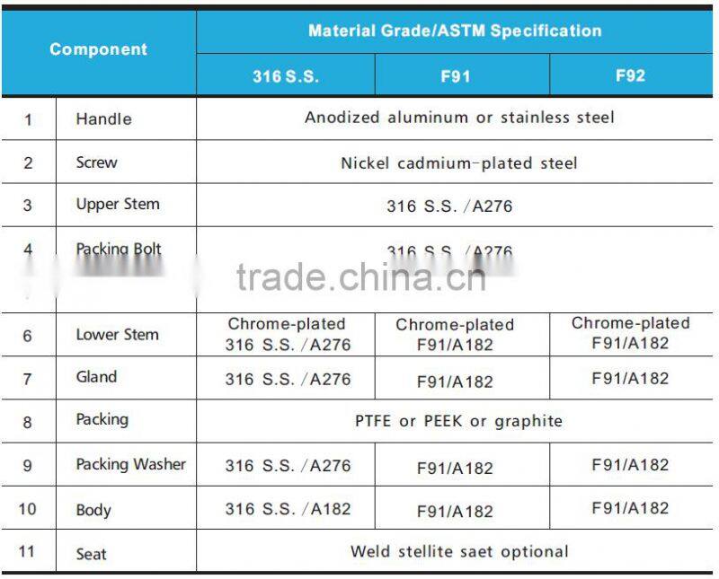 Online Shopping China high pressure stainless steel needle valve, swagelok type straight needle valve from allibaba com