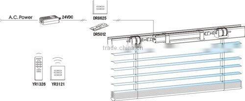 RAEX automatic horizontal blinds B40