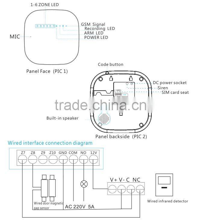 Sistema di allarme NUOVO GSM