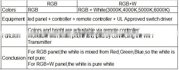 multicolor led panel 60x60 40w 54w
