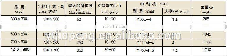 High-Performance and low price Chute Feeder for Iron Ore