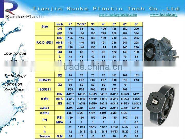 PVC FRPP Full Bore Butterfly Valve