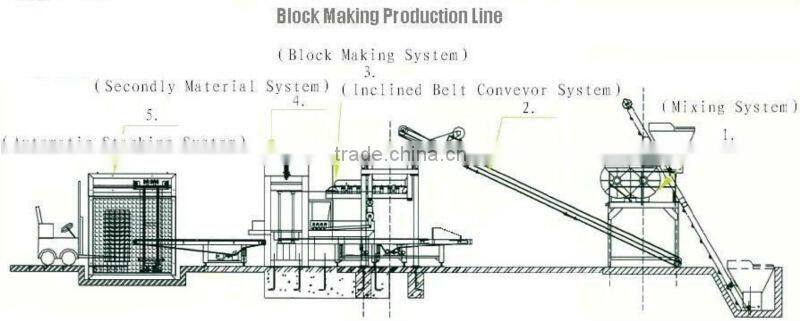 HYM HT300T hydraulic curb stone block making machine