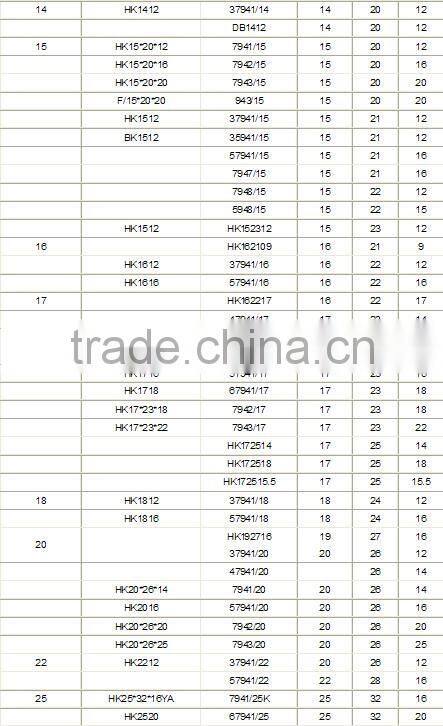 Drawn Cup One Direction Needle Roller Bearings HK1614,HK1618