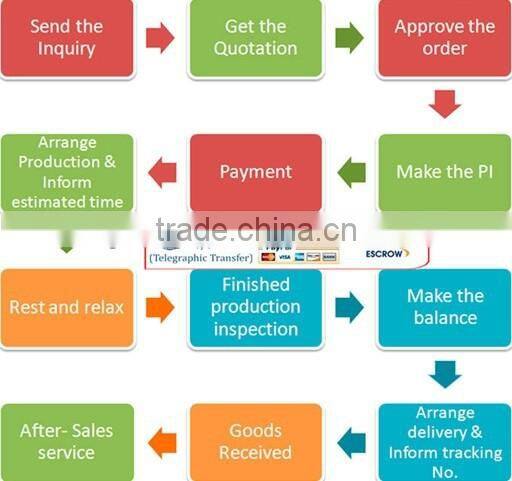 Mesotherapy Gun/Meso Gun/Mesogun TM-M02