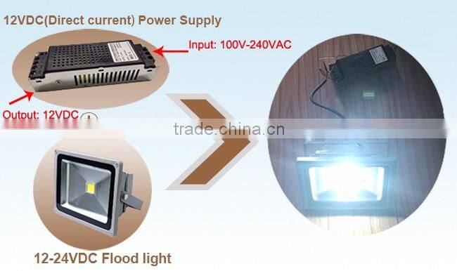 High Lumen led floodlight,outdoor spotlight,waterproof landscape flood light