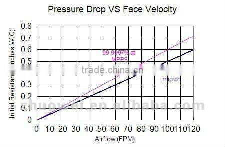 Jowell&filter modules