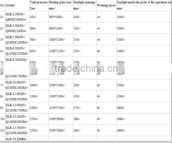 EVA foam sheet machine