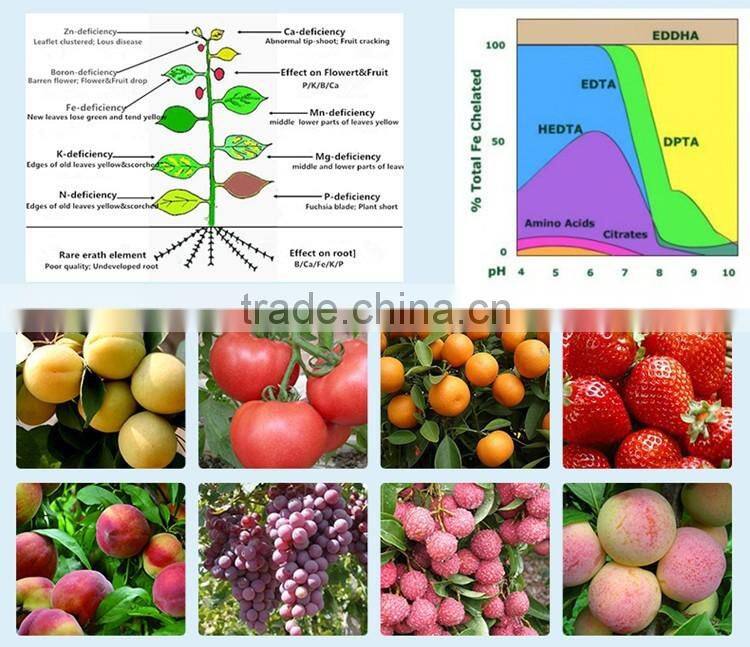 China chemical products surfactants chemical auxiliary agent thickener