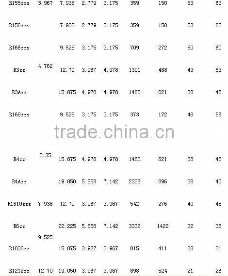 HOT sell R4ZZ inch mini deep groove ball bearing china bearing factory