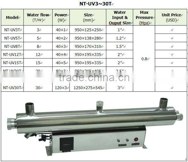 UV water sterilizer for fishing farming