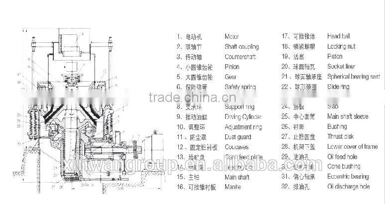 High precision cone crusher for sales